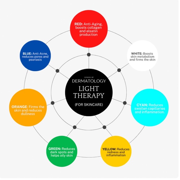 LED Face-Lifting Device, 7 Color Led Face massage Device - Picture 2 of 8